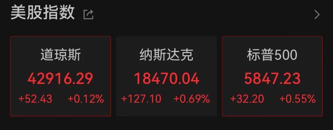 深夜，A50直线拉升！比特币暴涨
