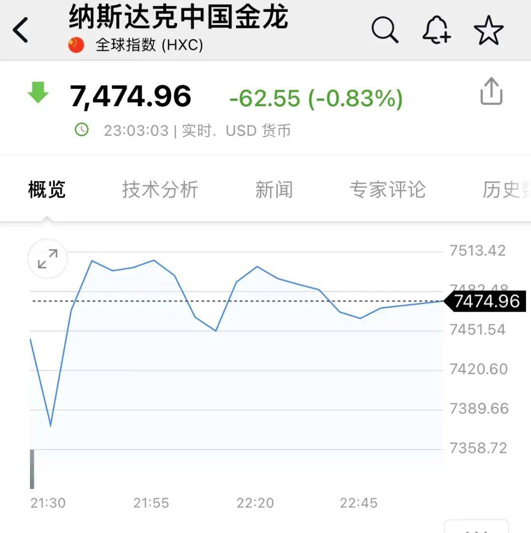 深夜，A50直线拉升！比特币暴涨