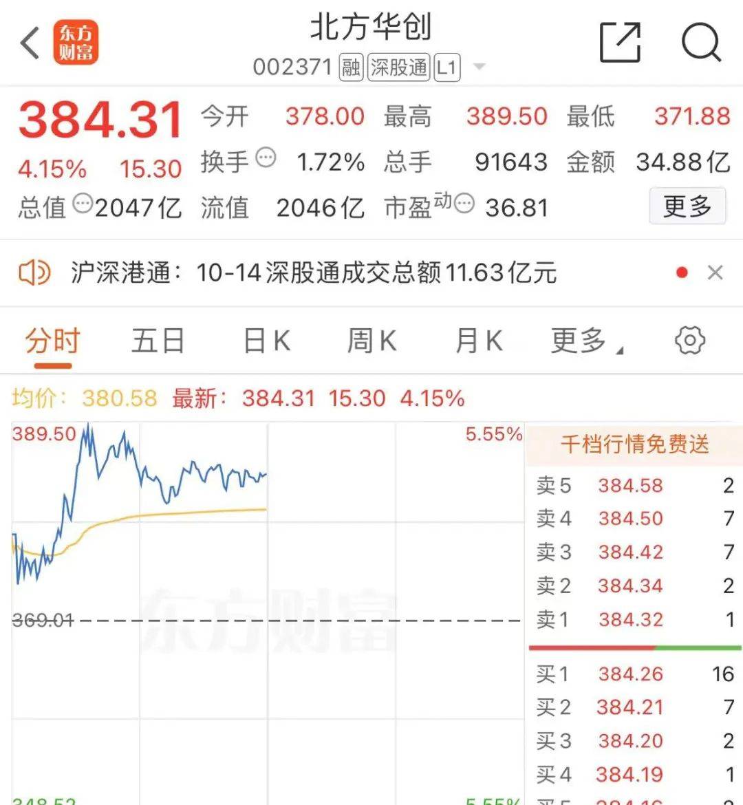 人民币，异动