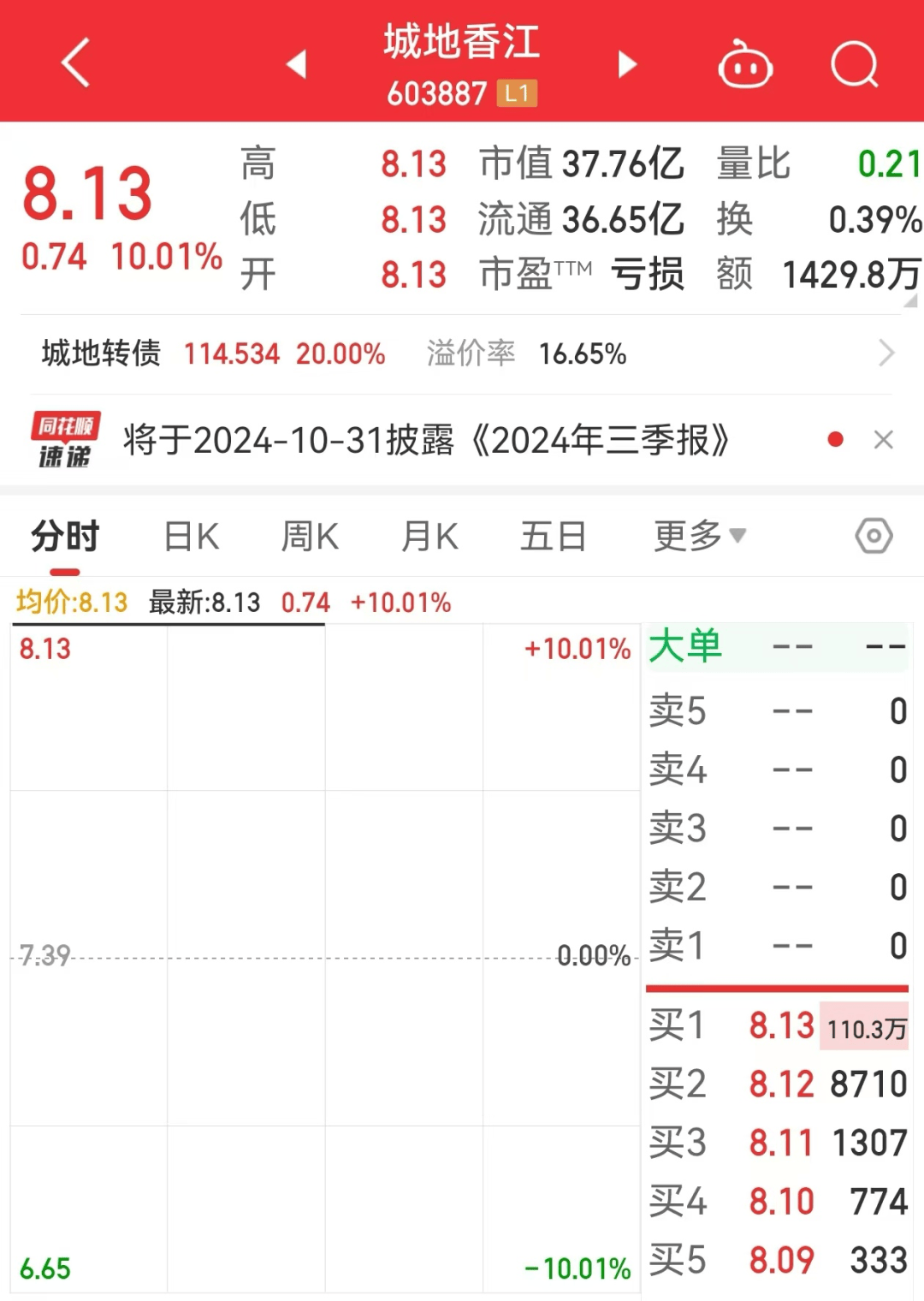 人民币，异动