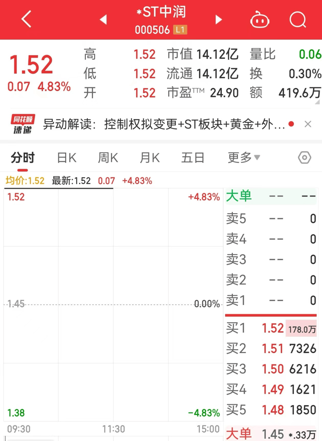 人民币，异动
