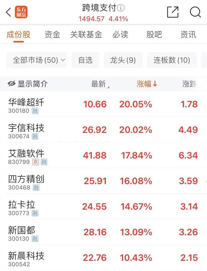 人民币，异动