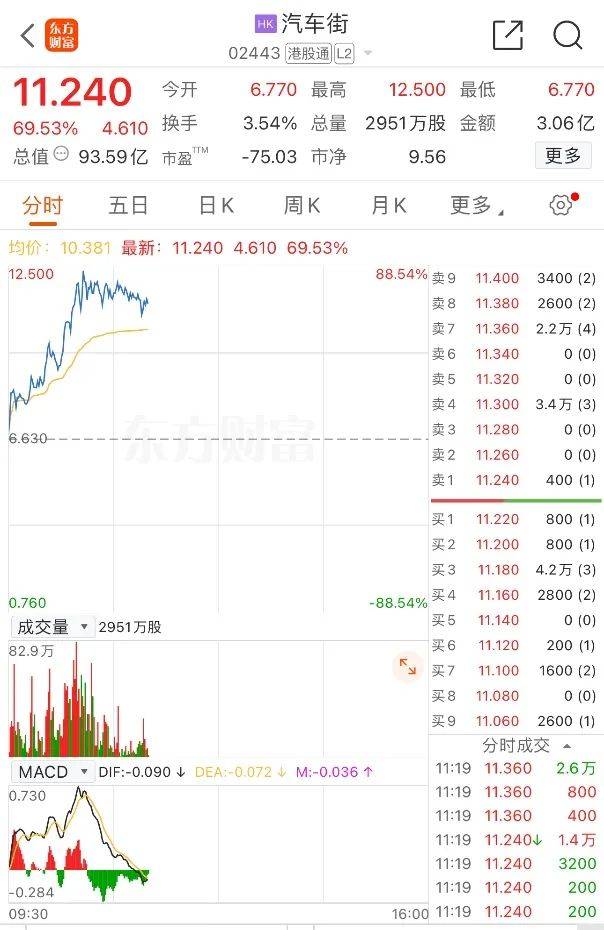 人民币，异动