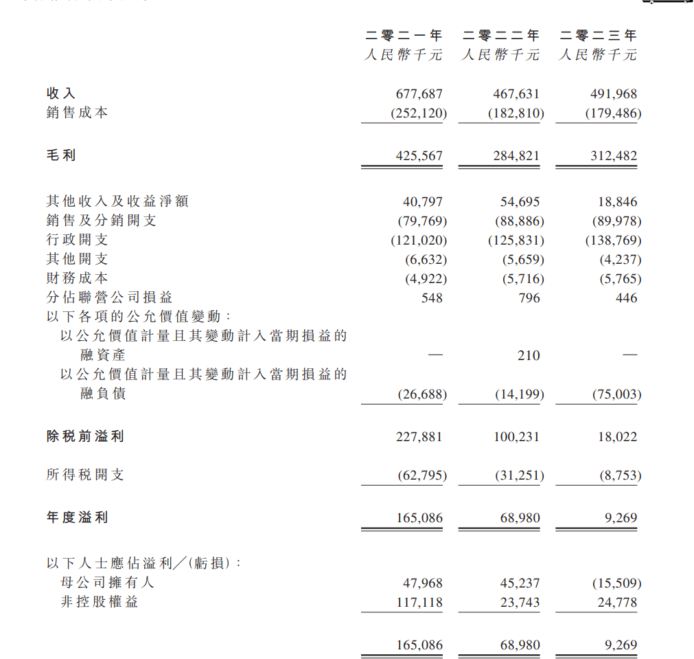 人民币，异动