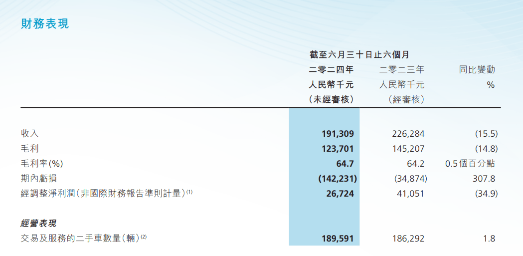 人民币，异动