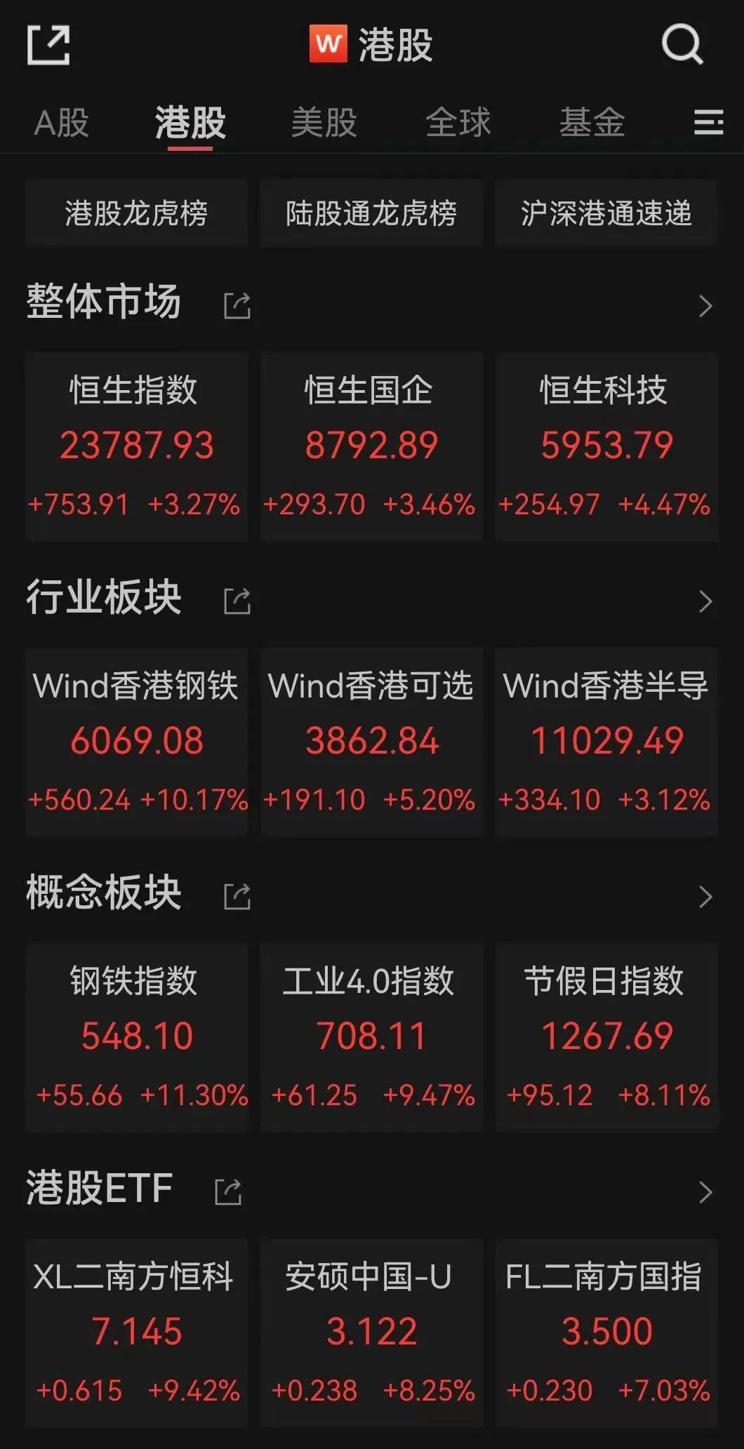 今天,全面爆发!这股暴涨超40%