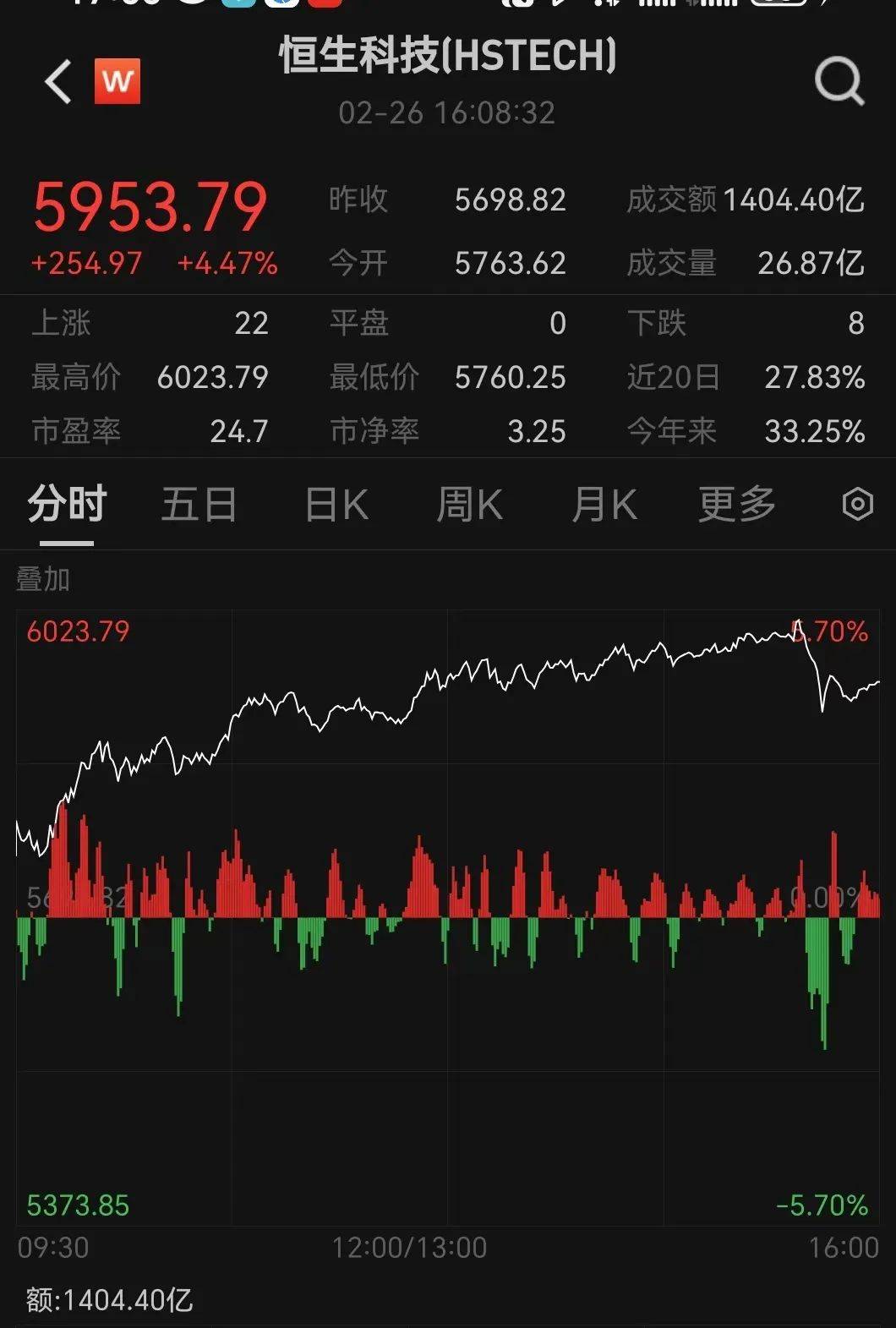 今天,全面爆发!这股暴涨超40%