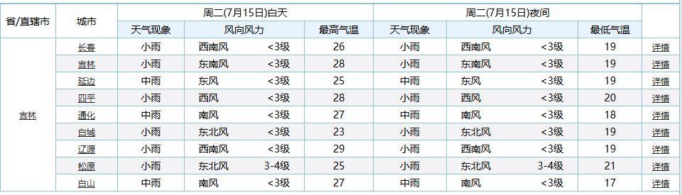 热热热！啥时降温？吉林省最新天气