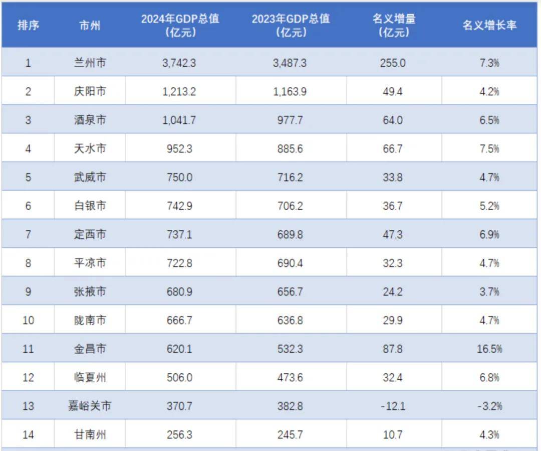 风暴眼中的甘肃“第二城”,撕开一个残酷真相