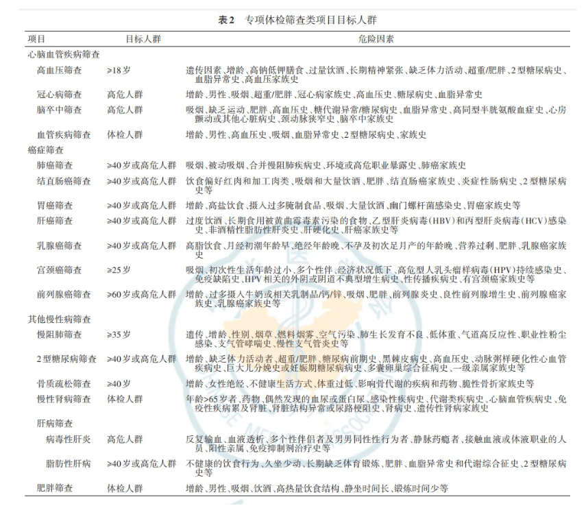 “癌症体检”意义何在:什么才是“有效体检”,机构如何提升自身信任度?