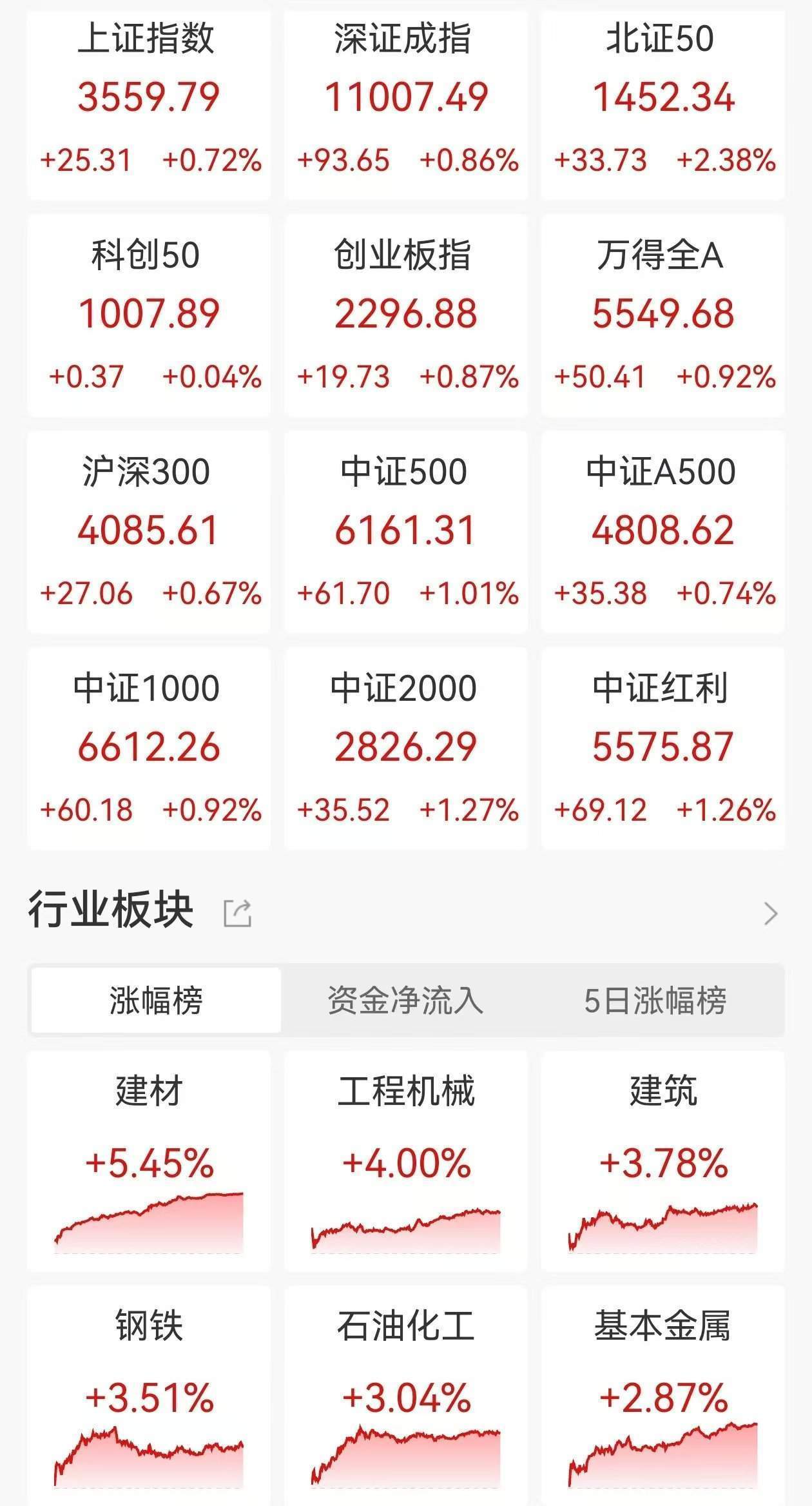 花旗:雅鲁藏布江下游水电项目具有宏观经济意义!若按10年建设期估算,预计第一年将带动中国投资及GDP增速上升0.23个和0.09个百分点