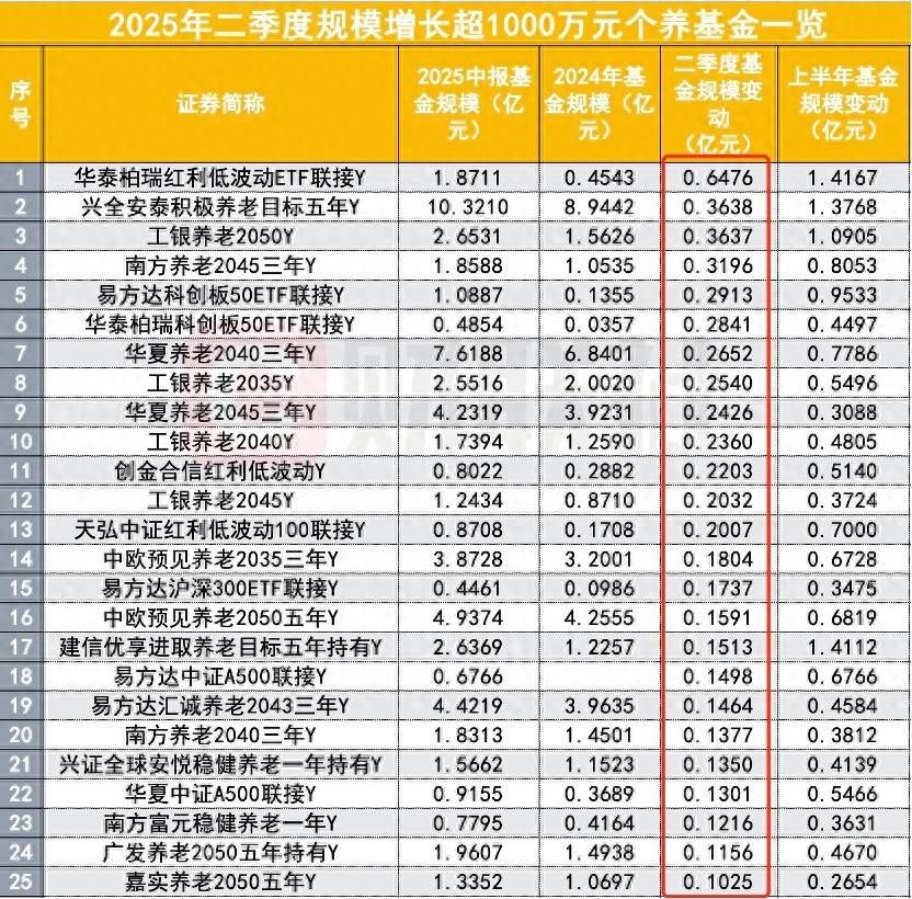 人社部释放养老金改革两大信号：年金长周期考核+个养默认投资机制，公募有待扛大旗