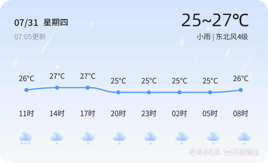 日照市今日迎来小雨天气 明日雨势持续气温略有回升