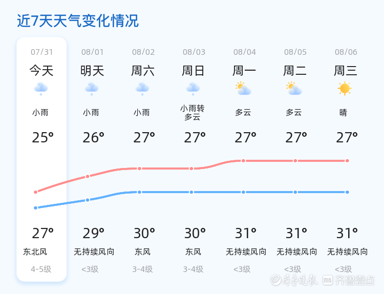日照市今日迎来小雨天气 明日雨势持续气温略有回升