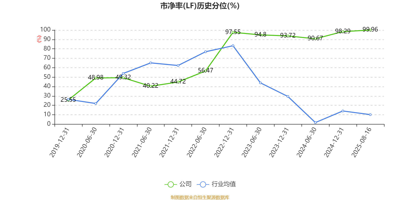 西安饮食:2025年上半年净利润同比减亏547.94万元