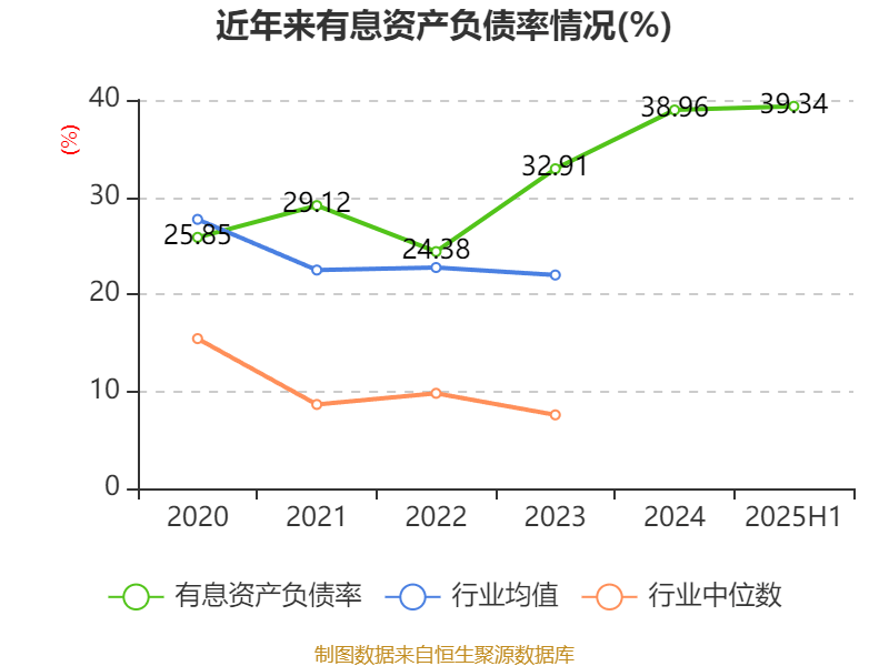 西安饮食:2025年上半年净利润同比减亏547.94万元