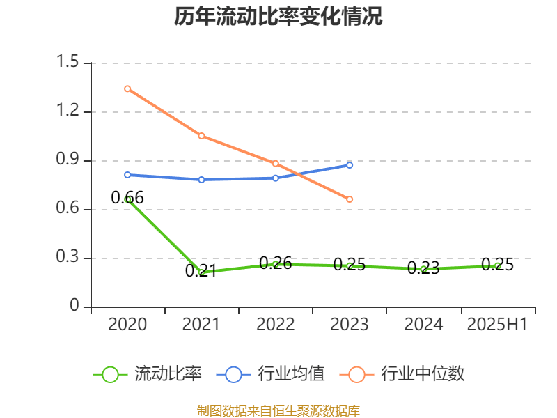 西安饮食:2025年上半年净利润同比减亏547.94万元