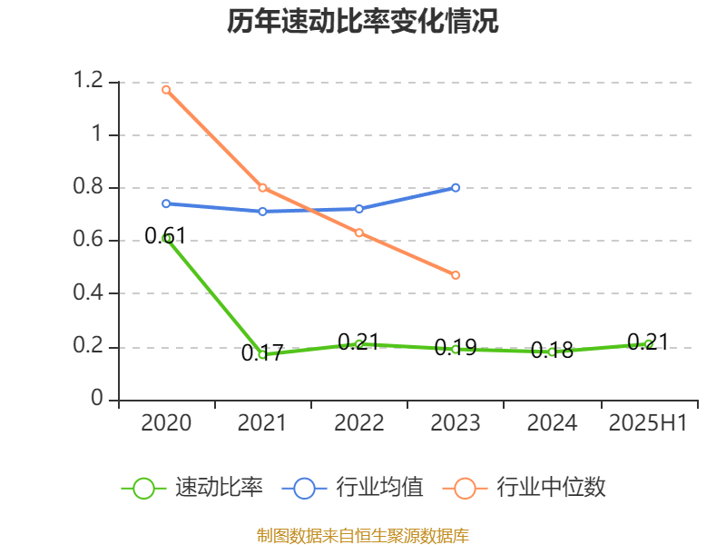西安饮食:2025年上半年净利润同比减亏547.94万元