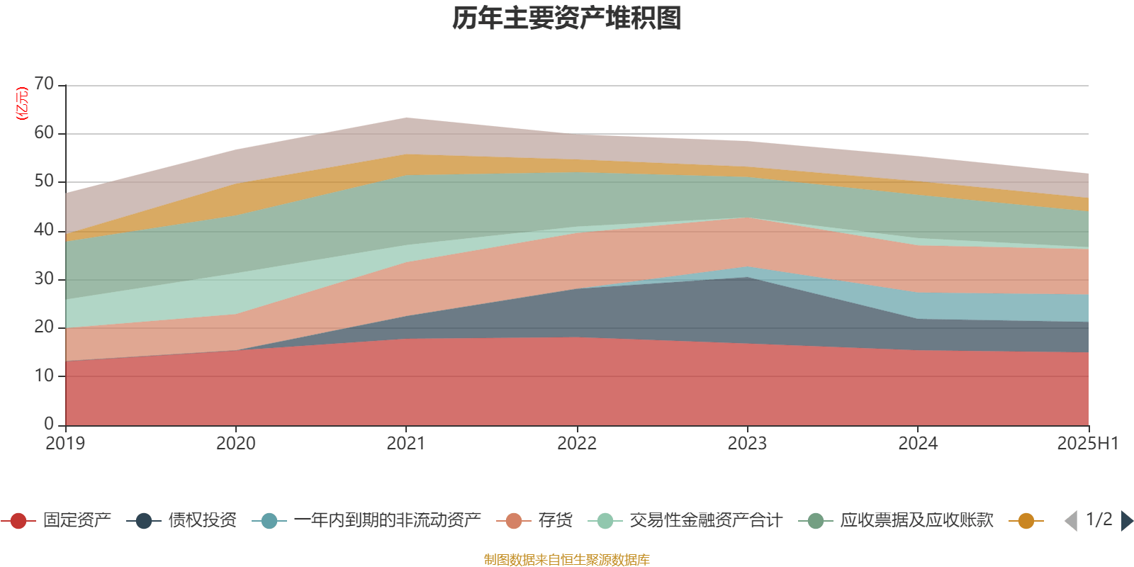 惠达卫浴：2025年上半年净利润1797.18万元 同比下降70.21%