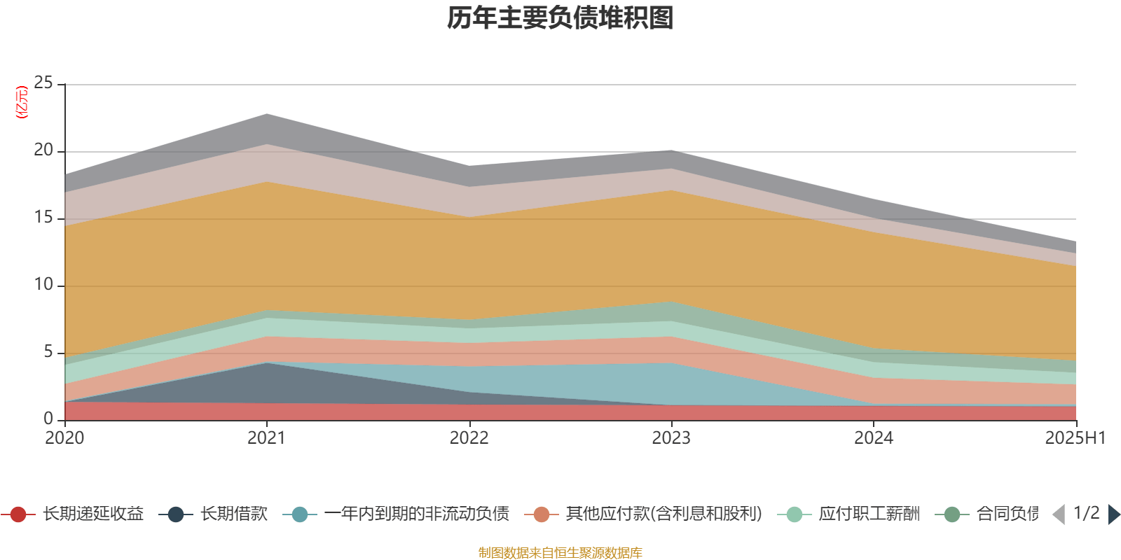 惠达卫浴：2025年上半年净利润1797.18万元 同比下降70.21%