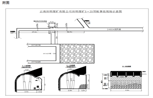 建议问责18人!云南田坝煤矿致人死亡顶板事故调查结果公布