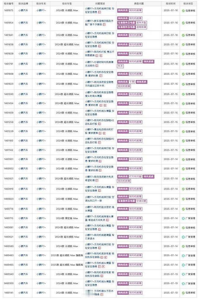 央媒“痛批”某新势力隐瞒缺陷,“瞒天过海”