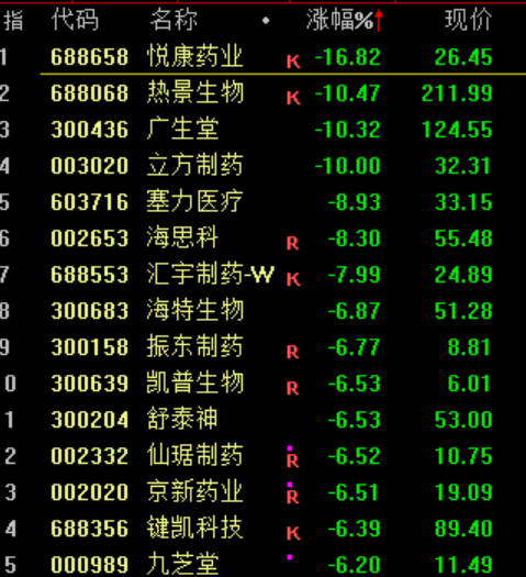 突发大跳水!A股,魔咒再现!