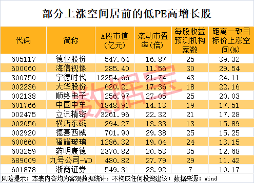 午后突发，605303跌停！融资余额逼近历史峰值，低市盈率+绩优+杠杆资金加仓股揭晓