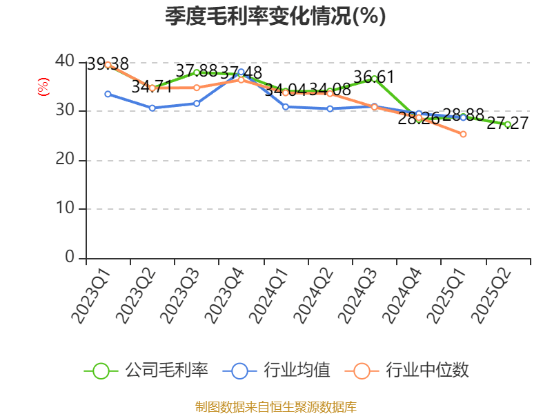 陕西煤业：2025年上半年净利润76.38亿元 拟10派0.39元