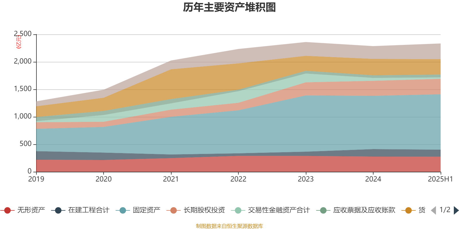 陕西煤业：2025年上半年净利润76.38亿元 拟10派0.39元