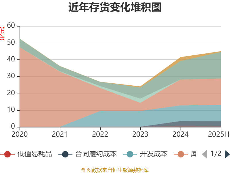 陕西煤业：2025年上半年净利润76.38亿元 拟10派0.39元