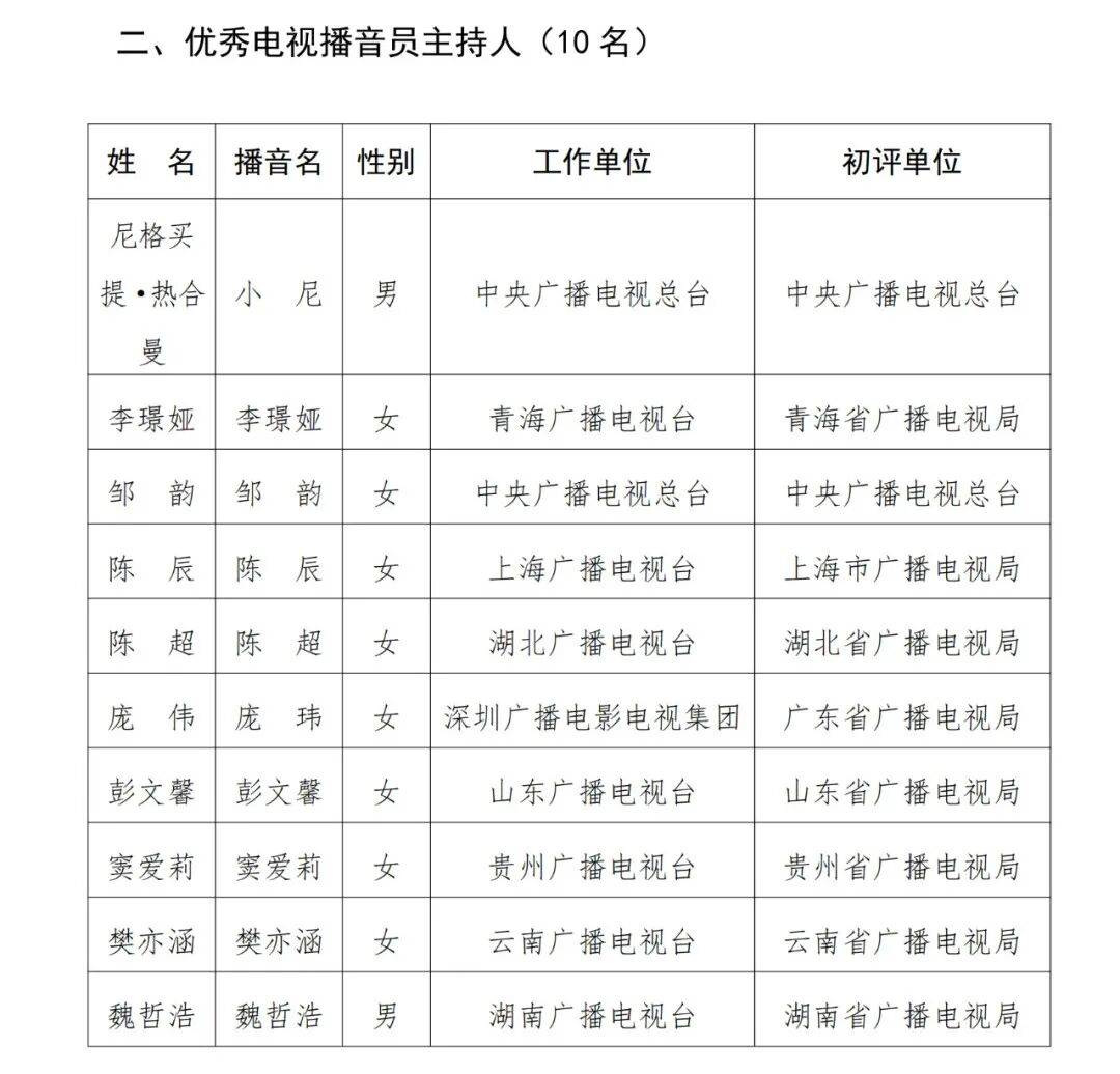 已确认!是尼格买提