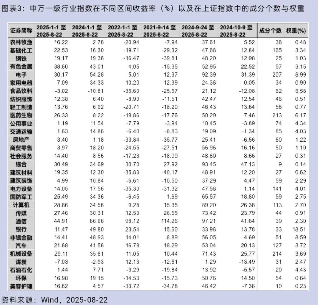 大盘重返3800点,你的股票账户赚钱了吗?