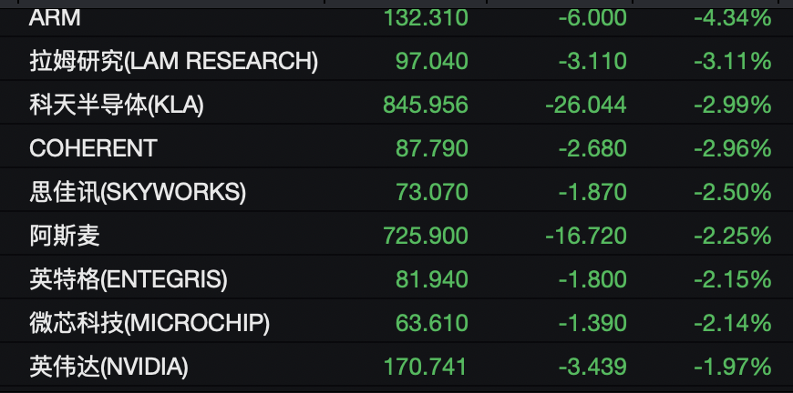 黄金，历史新高