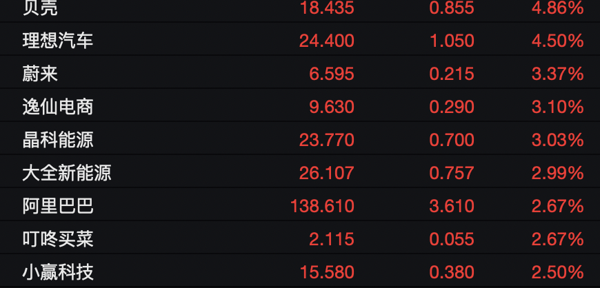 黄金，历史新高