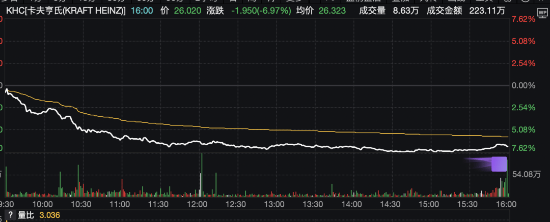 黄金，历史新高