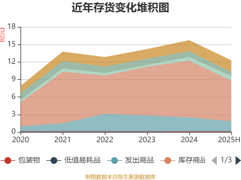 公牛集团：2025年上半年净利润20.6亿元