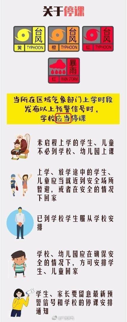 广州南沙中小学幼儿园停课，其余多区可延迟上学！风雨预警发布→