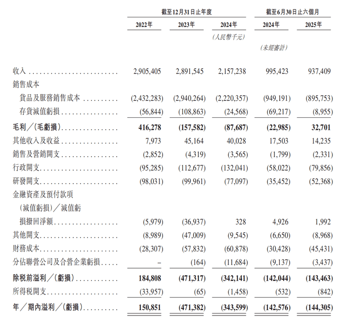 两年半累亏近10亿,广东五兄弟创立的电池回收公司第三次冲击IPO