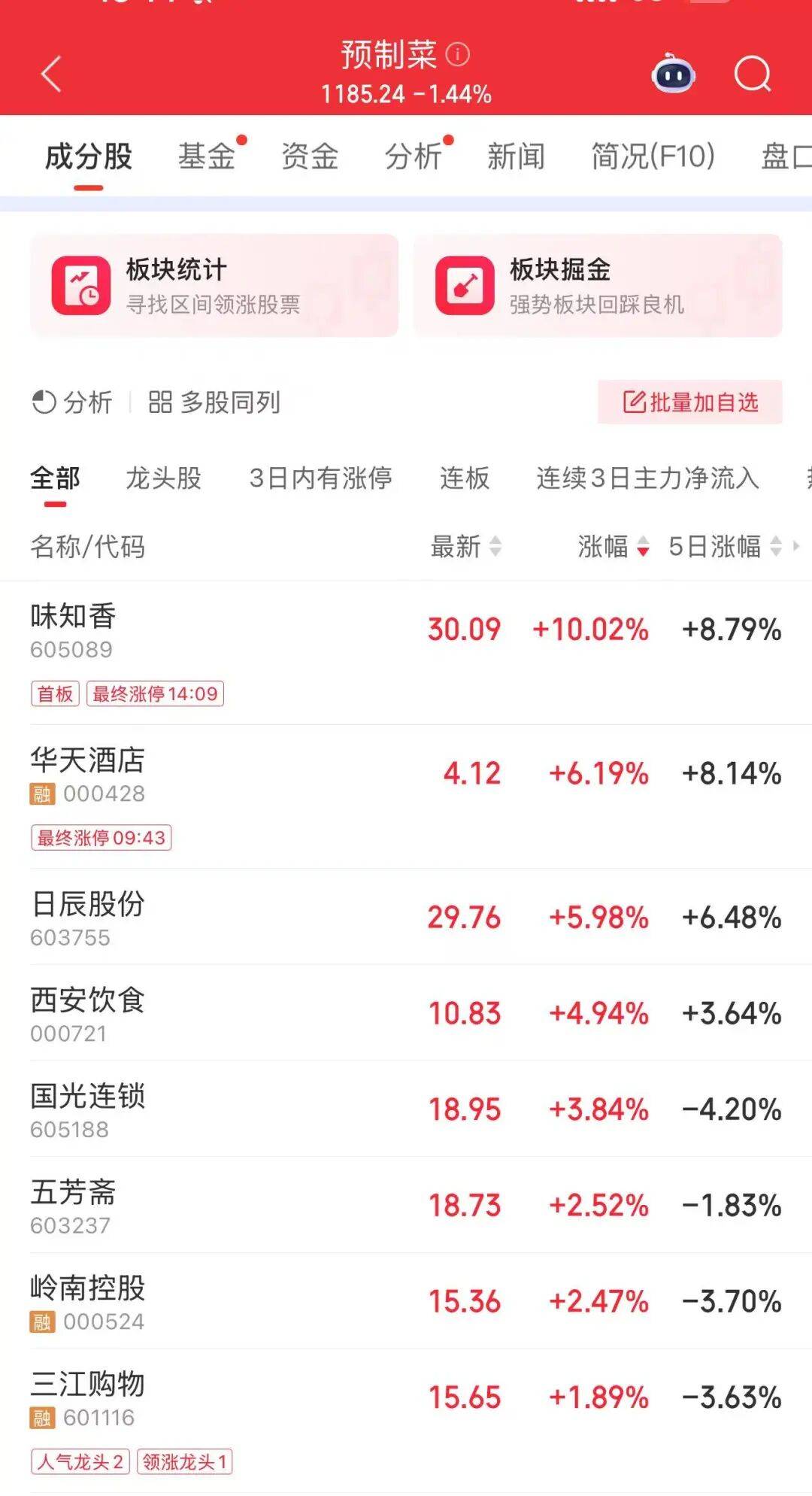 尾盘急震！沪深两市成交额破3万亿元