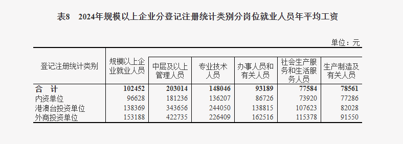 教授称“当前退休金与在岗工资相比较高”是大问题 多方争议