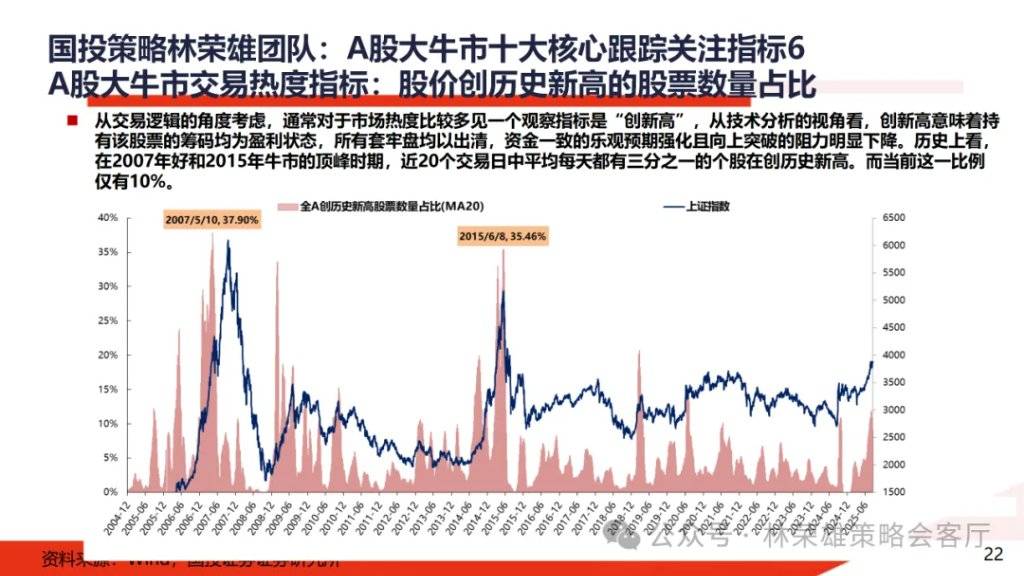 A股大牛市:一份全面的体检报告