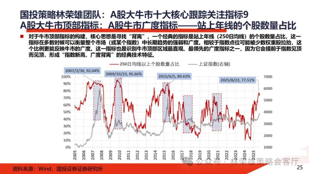 A股大牛市:一份全面的体检报告