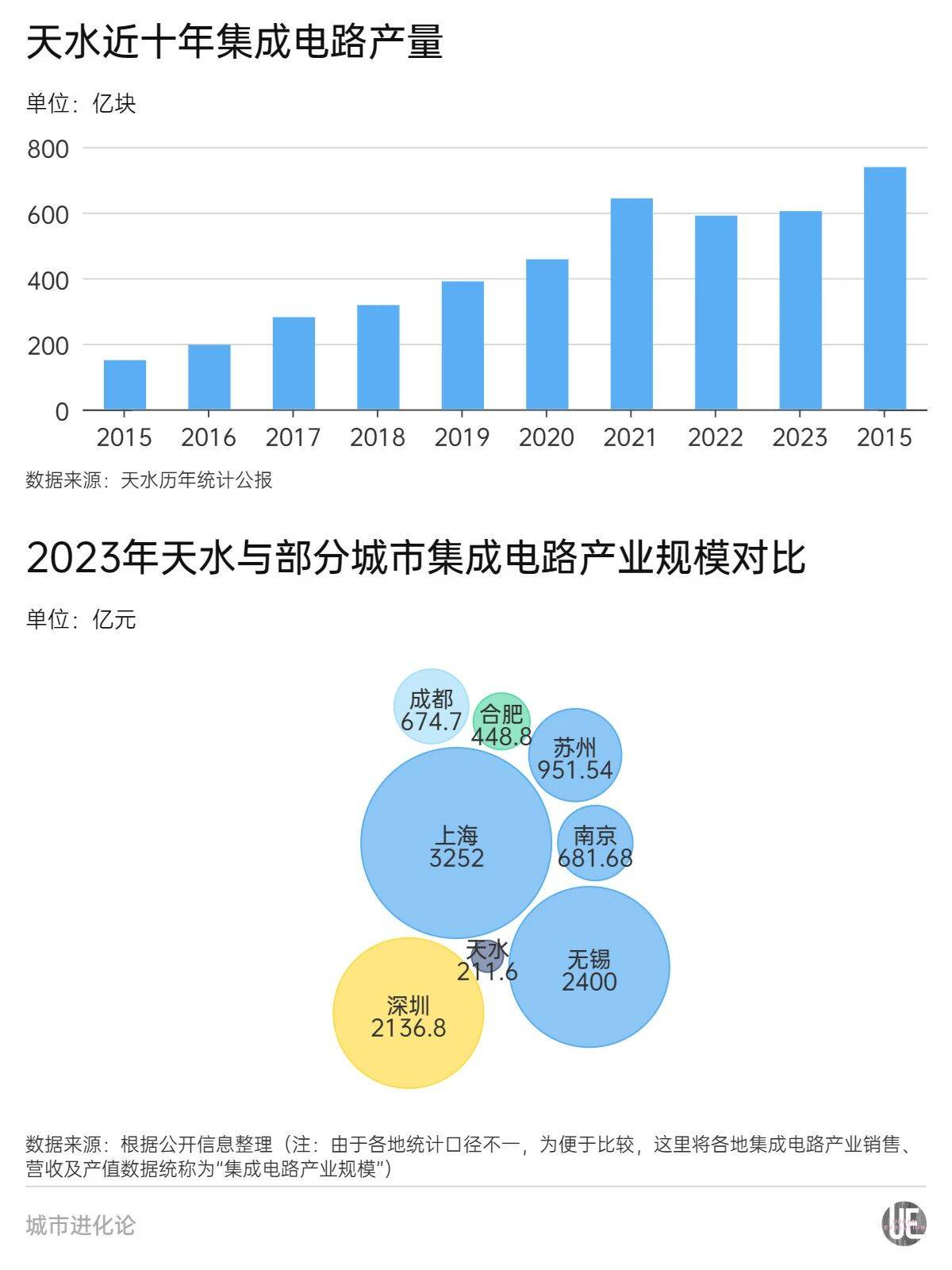隐形“芯片大省”,凭什么跟广东“扳手腕”?