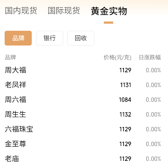 黄金要涨上天了，未来或冲5000美元？