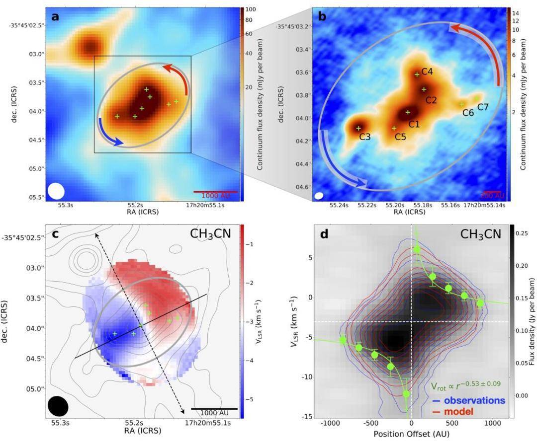 我国天文学家牵头发现正在孕育的恒星七胞胎