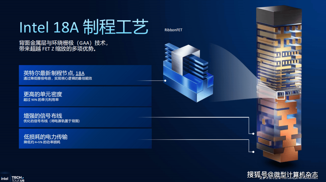 英特尔至强6+处理器正式揭晓：288核心、Intel 18A工艺和3D封装技术集于一身