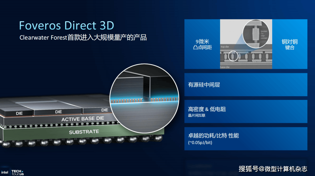 英特尔至强6+处理器正式揭晓：288核心、Intel 18A工艺和3D封装技术集于一身