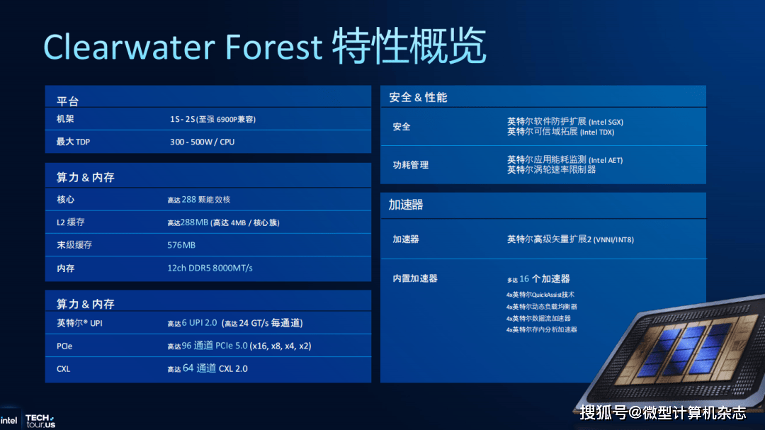 英特尔至强6+处理器正式揭晓：288核心、Intel 18A工艺和3D封装技术集于一身