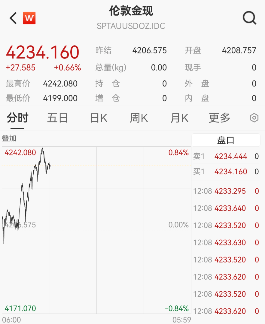 刚刚,紧急通知!黄金突发!紧急风险提示来了